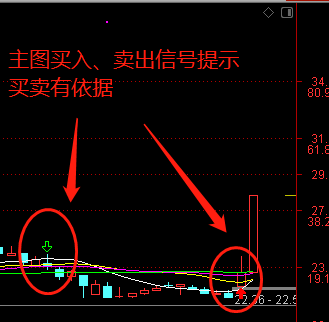 看图交易系统（通达信公式 副图 实测图 源码）