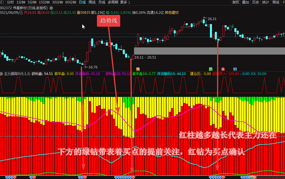 新主力跟踪(副图指标 通达信 截图)，山不在高，有仙则灵