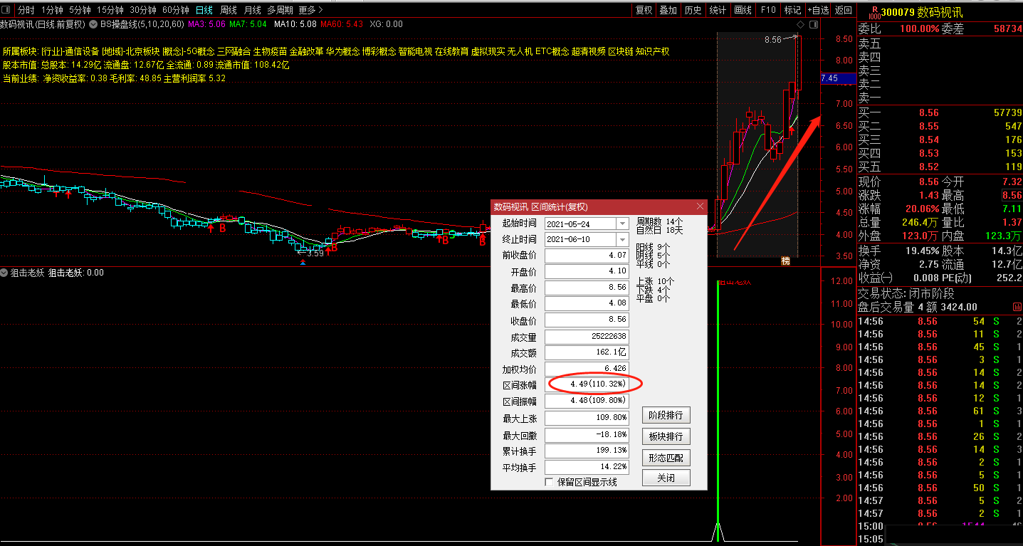 【狙击妖股】副图指标，通达信，实测图，源码