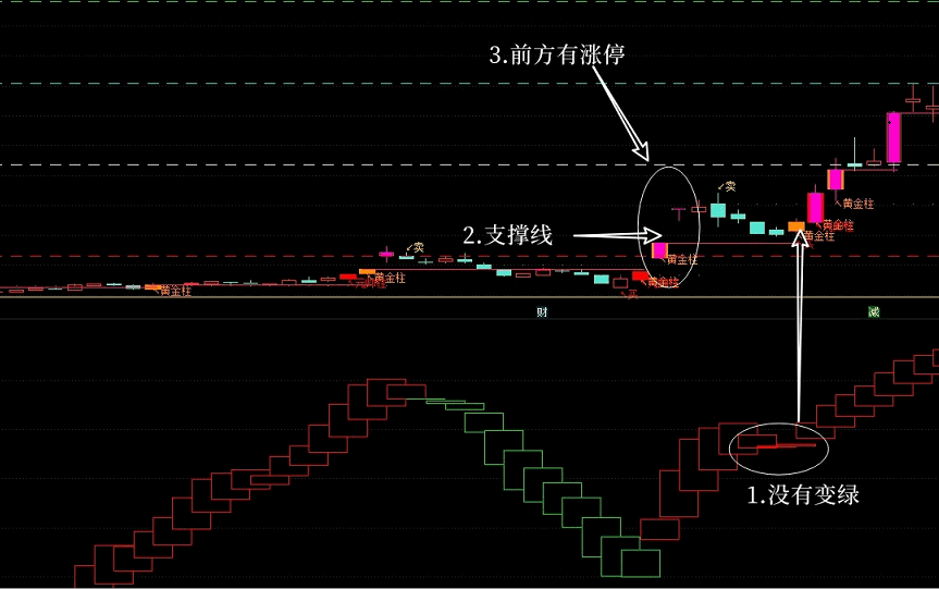 【量学黄金柱叠加波段王】指标，主图、副图，源码无未来，不加密