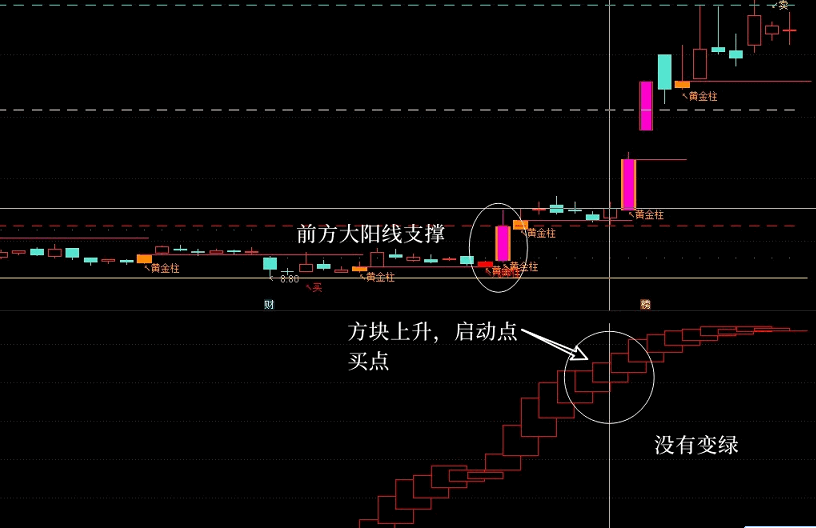 【量学黄金柱叠加波段王】指标，主图、副图，源码无未来，不加密