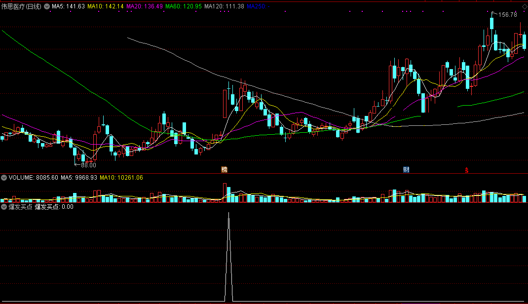 爆发买点选股公式，副图+通达信+源码，无未来函数