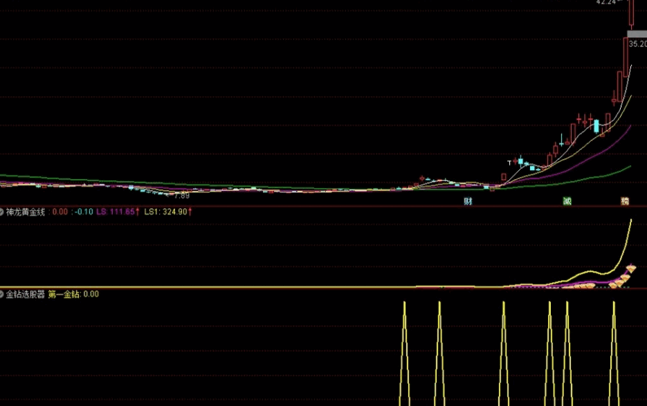 神龙黄金线出第一个钻石的选股器（通达信公式 副图/选股 实测图），源码加密、无未来