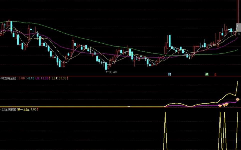 神龙黄金线出第一个钻石的选股器（通达信公式 副图/选股 实测图），源码加密、无未来