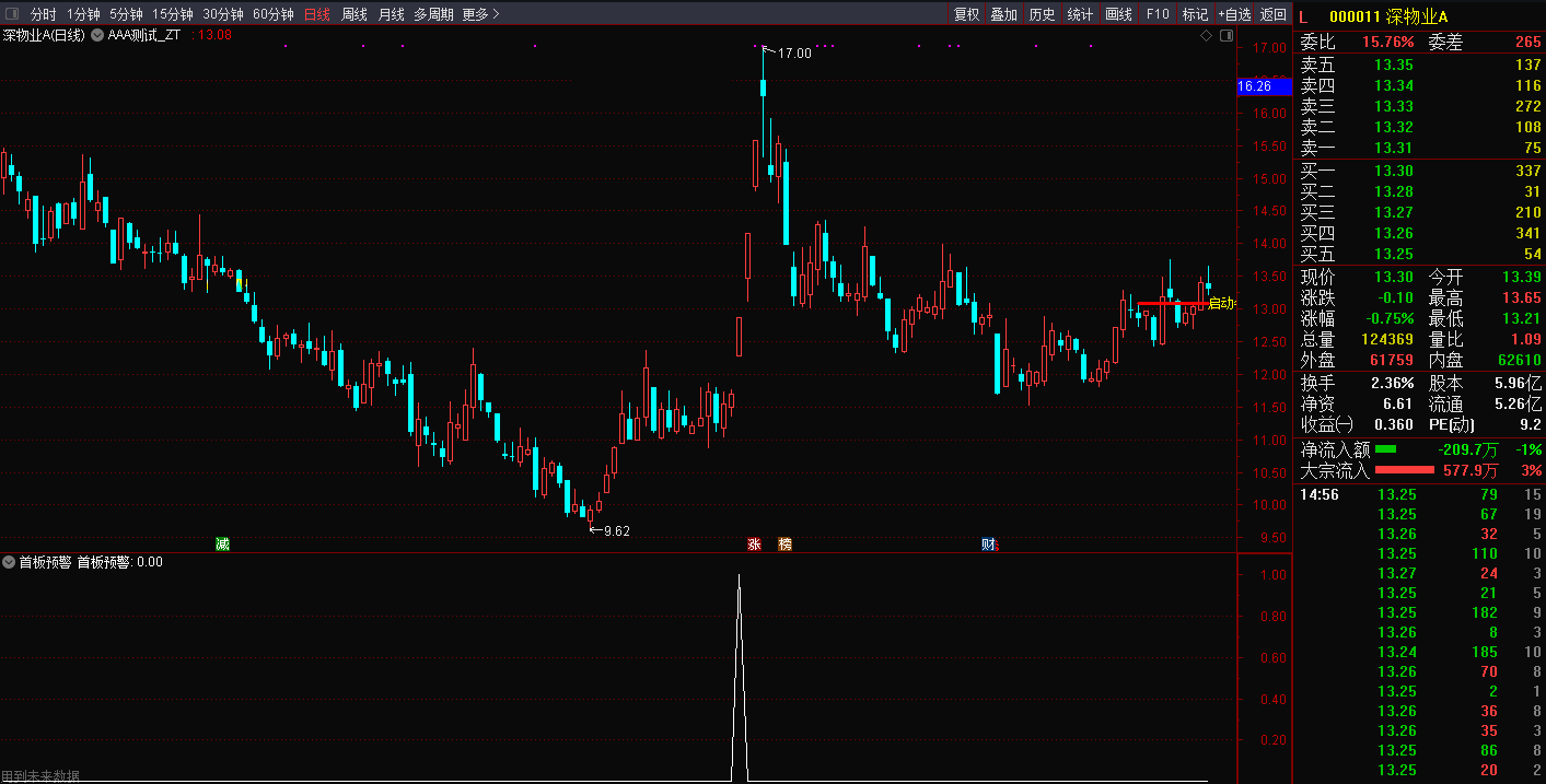 首板预警，盘中预警上车（通达信公式 副图 实测图 源码）