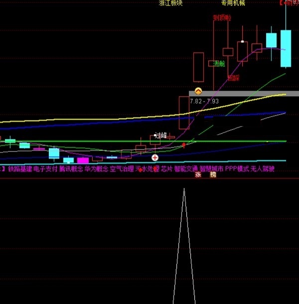 强势追击指标，通达信选股，公式加密