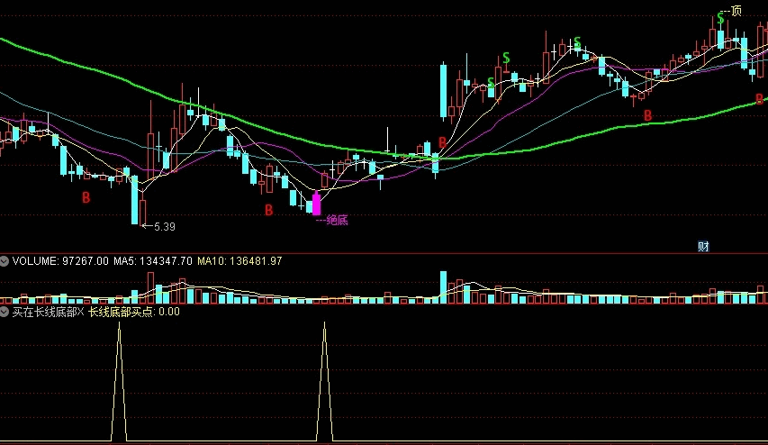 买在长线底部（通达信公式 副图 实测图 源码）