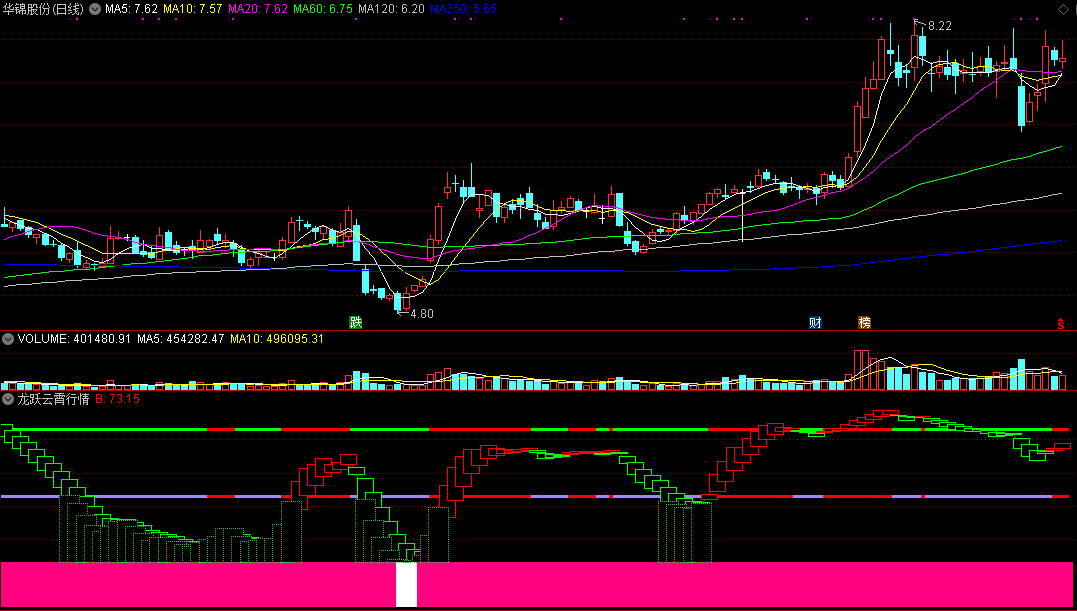 龙跃云霄行情（同花顺公式 副图指标 效果图 源码）