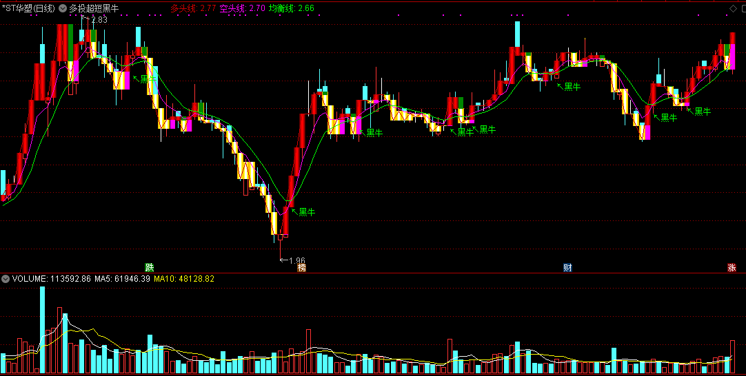 多投超短黑牛（通达信公式 副图 实测图 源码）