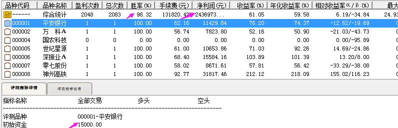 【日日得利】金钻指标，胜率接近98%，争抢底部筹码，告别高位站岗