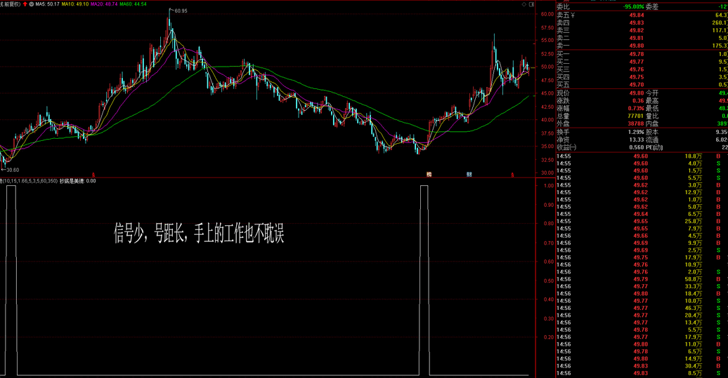 抄底是美德，抄底的好工具（通达信公式 副图 实测图 源码）