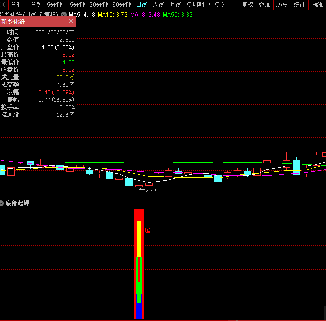底部起爆，买点在低点更安全可靠（通达信指标 副图 公式源码 实测图）