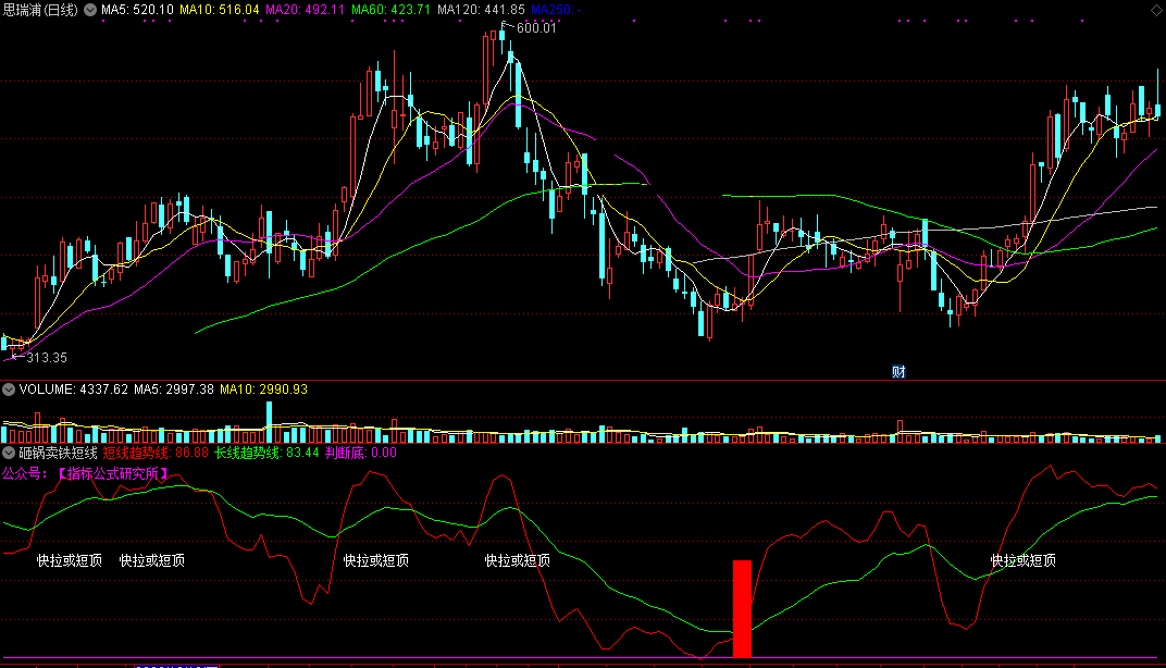 今日分享一个金钻指标：砸锅卖铁短线买入副图指标（源码）