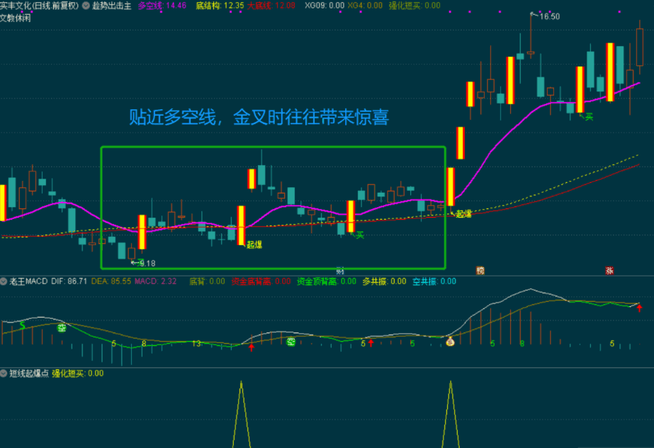 不亚于收费的：短线起爆点（通达信公式 实测图 主图 选股），指标加密，使用不限时