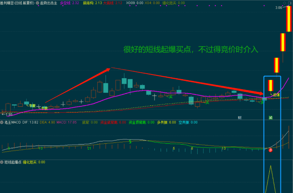 不亚于收费的：短线起爆点（通达信公式 实测图 主图 选股），指标加密，使用不限时