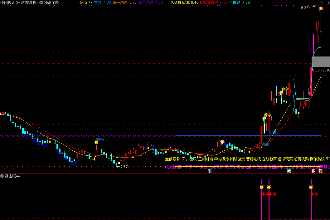 狙击强牛，狙击强势股（通达信公式 副图 选股 实测图 无未来函数）