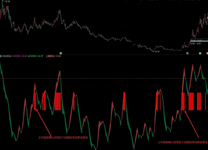 优化版的dmi，把系统的mdi直观化表达（通达信公式 主图 实测图 源码）