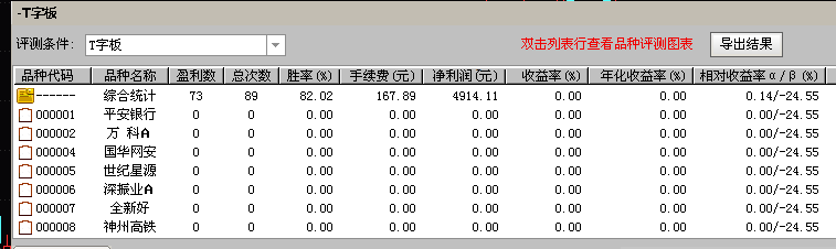 信号少而精——t板选股神器指标（通达信 选股公式 实测图 加密 无未来)