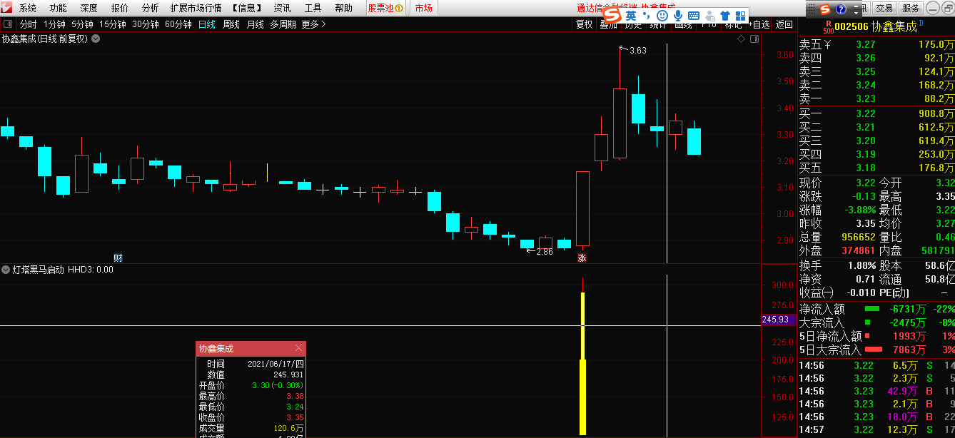 灯塔之黑马启动，妖股启动指标，废话不多说，让你在首板就捉住它，上图吧