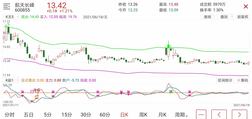 非常准的自用码，手机自用指标（通达信 主图 幅图 实测图 无未来）