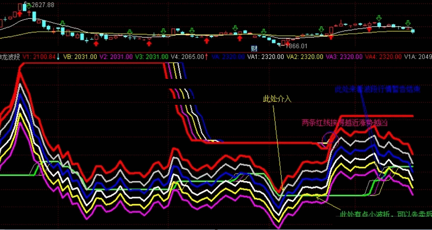 六线神龙精准波段副图指标（通达信 实测图 无加密 无未来）