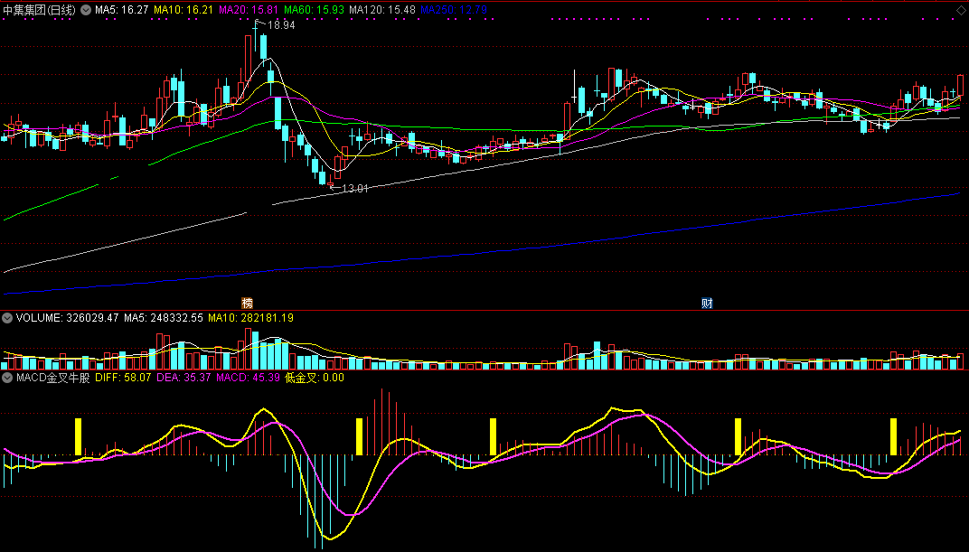 macd金叉牛股，金叉信号抓强势股（通达信公式 副图 实测图 源码）