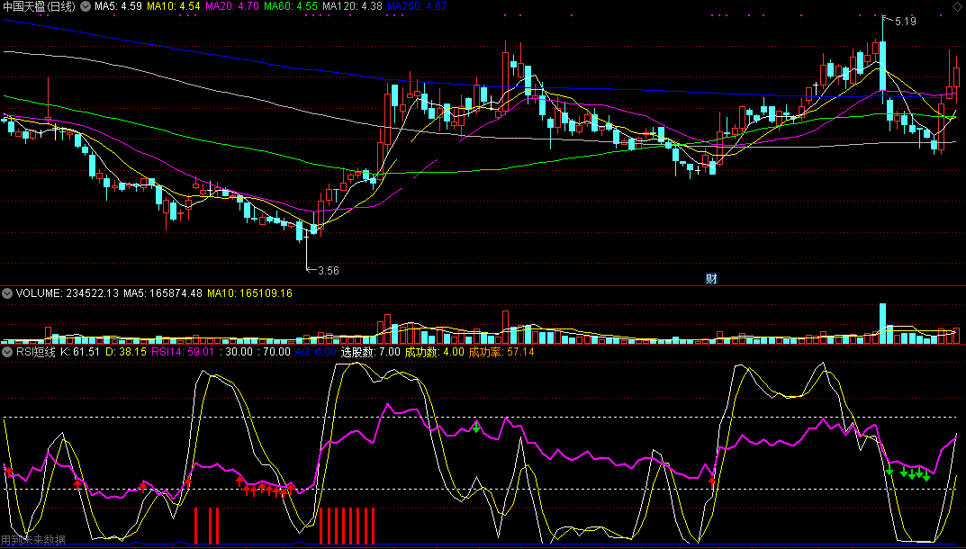 rsi长短线结合副图指标（通达信 源码 实测图 无未来）