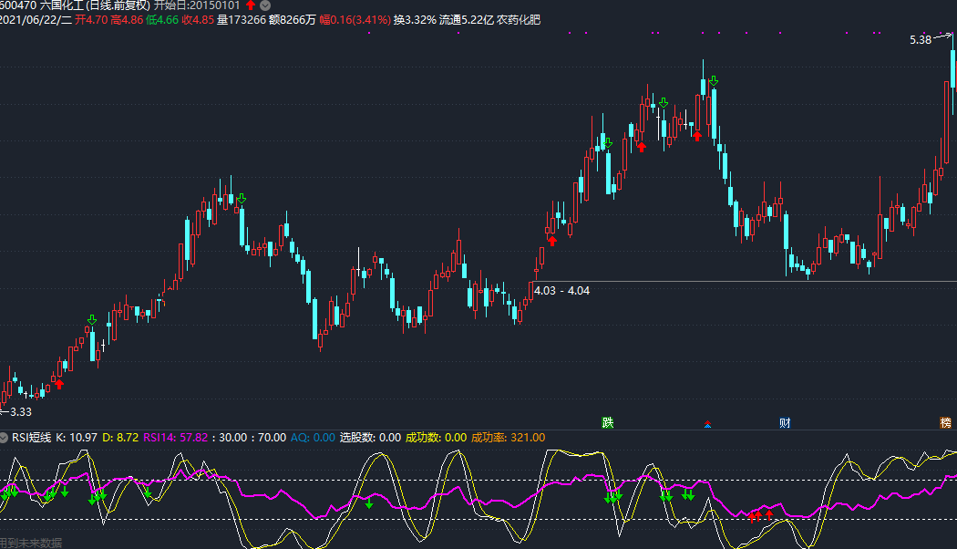 rsi长短线结合副图指标（通达信 源码 实测图 无未来）