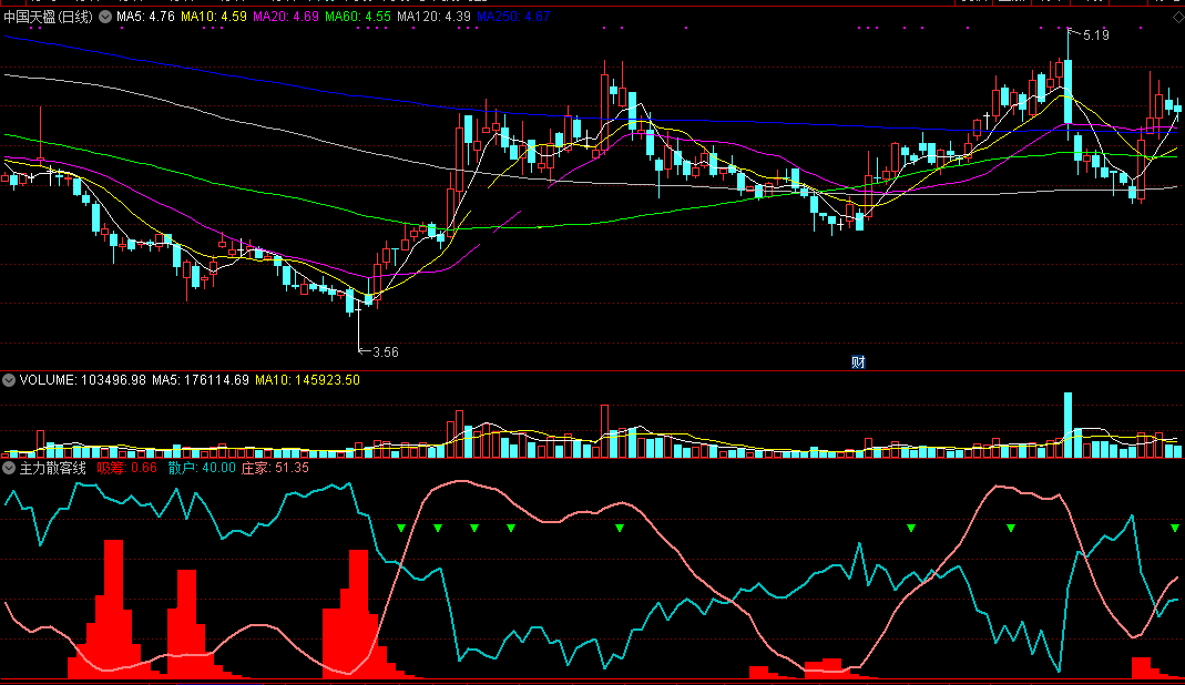 主力散客线（通达信指标 副图 公式源码 实测图）