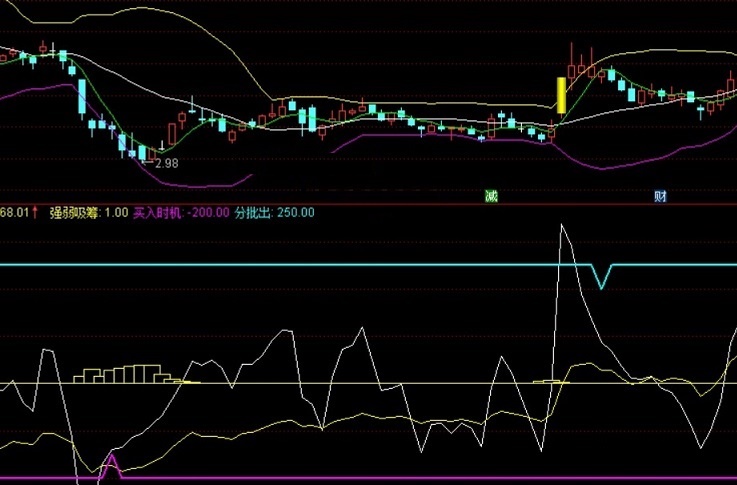 注意了结，做中短线的买卖公式（通达信公式 副图 实测图 源码）