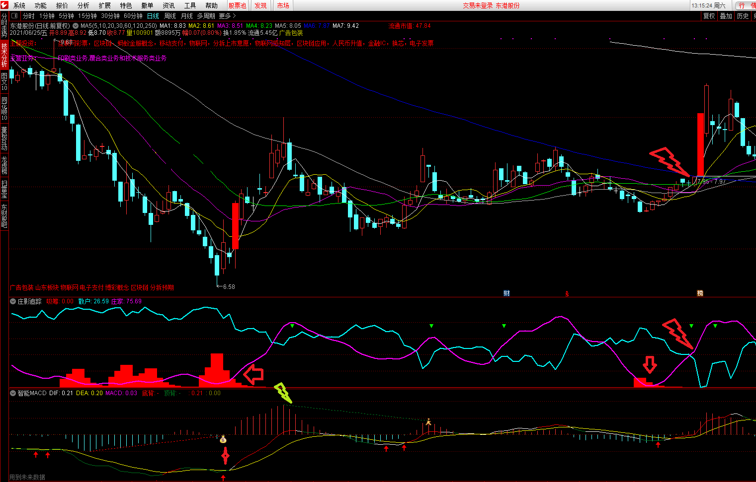 庄影组合macd副图指标，大阳来了，你提前入场了吗？