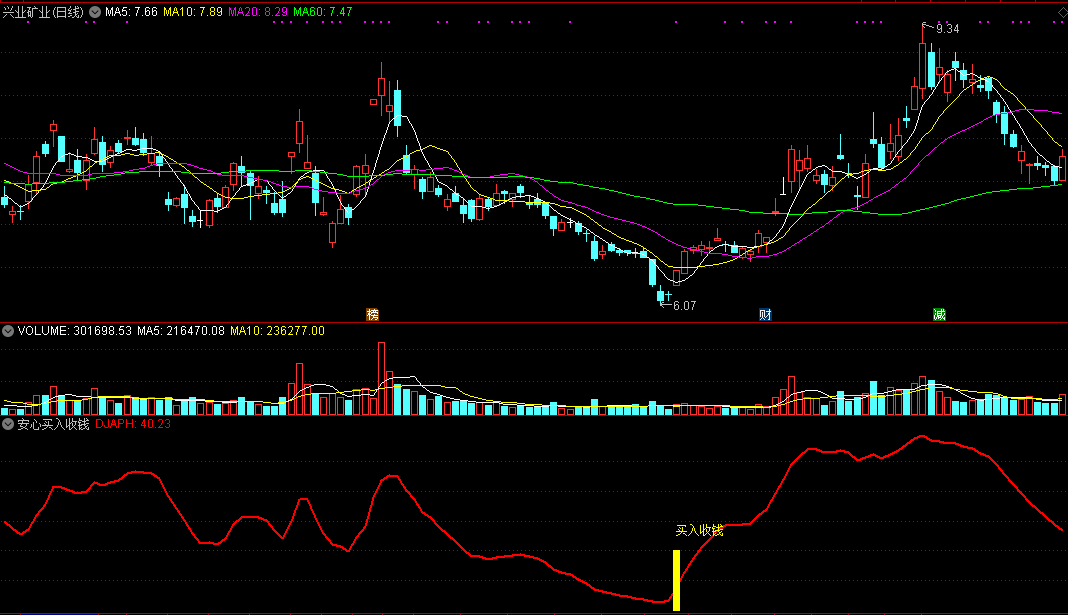【安心买入收钱】完美底部精准介入指标，副图配选股，无未来成功率超高