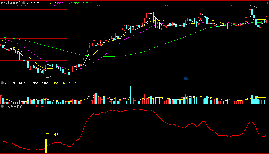 【安心买入收钱】完美底部精准介入指标，副图配选股，无未来成功率超高
