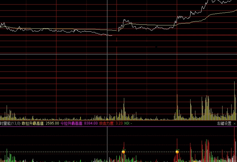 很好用的分时量能看盘指标（通达信 原创 源码）
