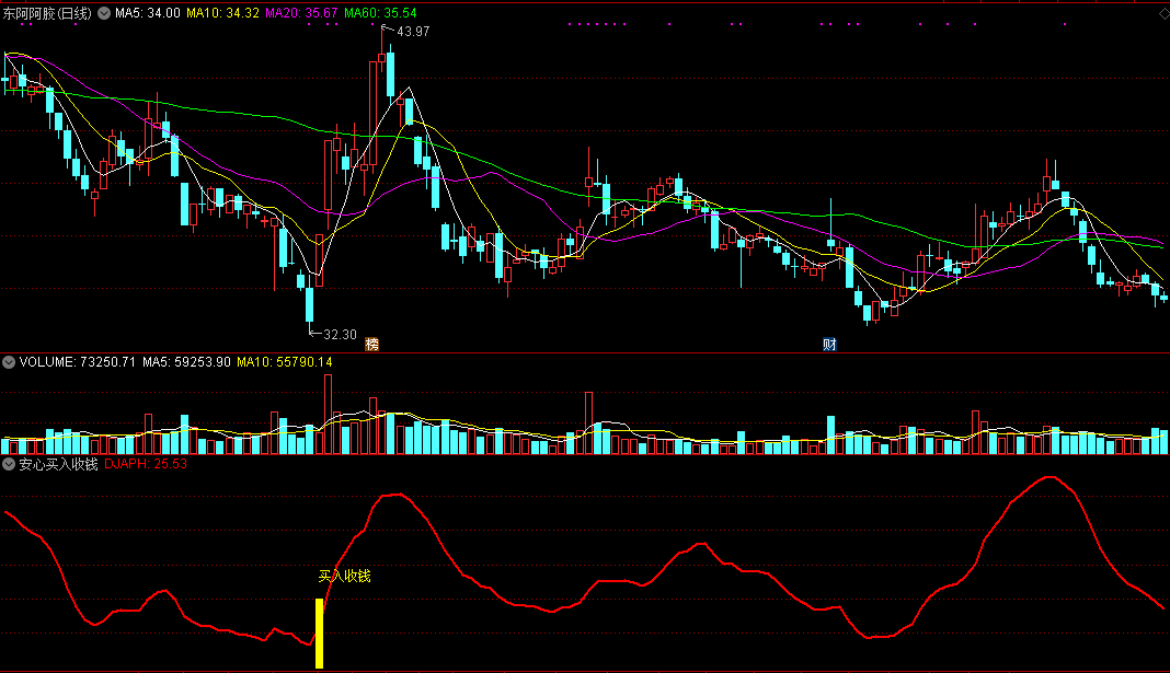 【安心买入收钱】完美底部精准介入指标，副图配选股，无未来成功率超高