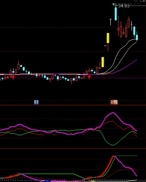 3个副图2个主图通达信指标，源码，喜欢的拿去