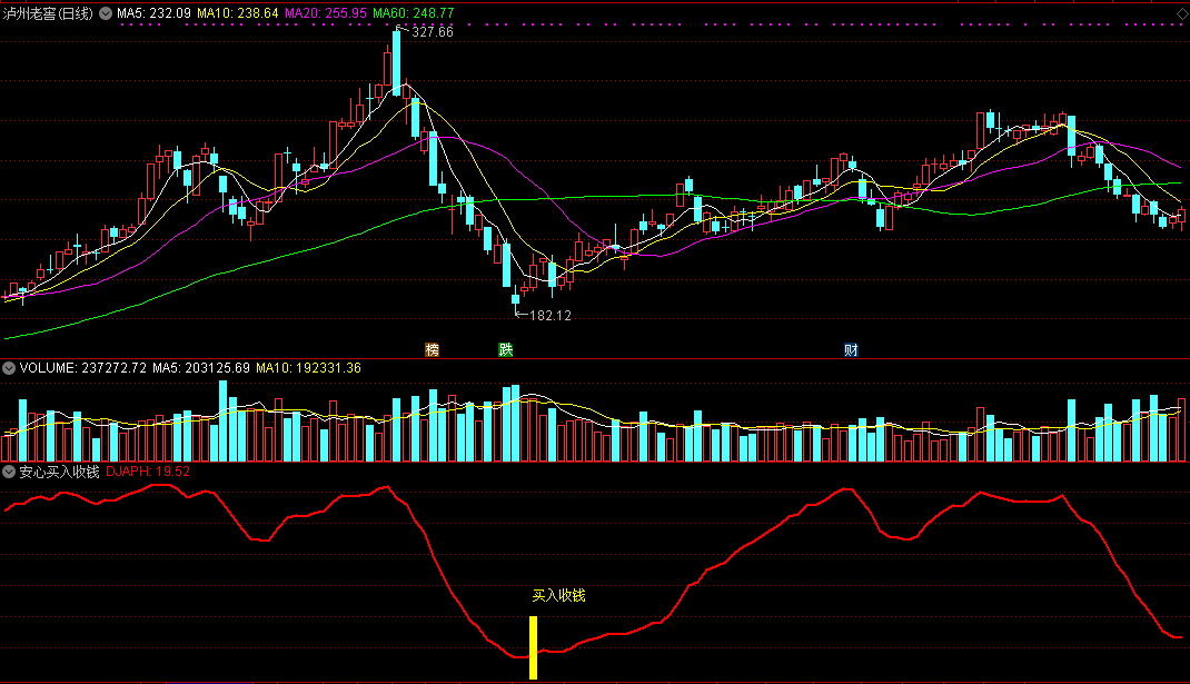 【安心买入收钱】完美底部精准介入指标，副图配选股，无未来成功率超高