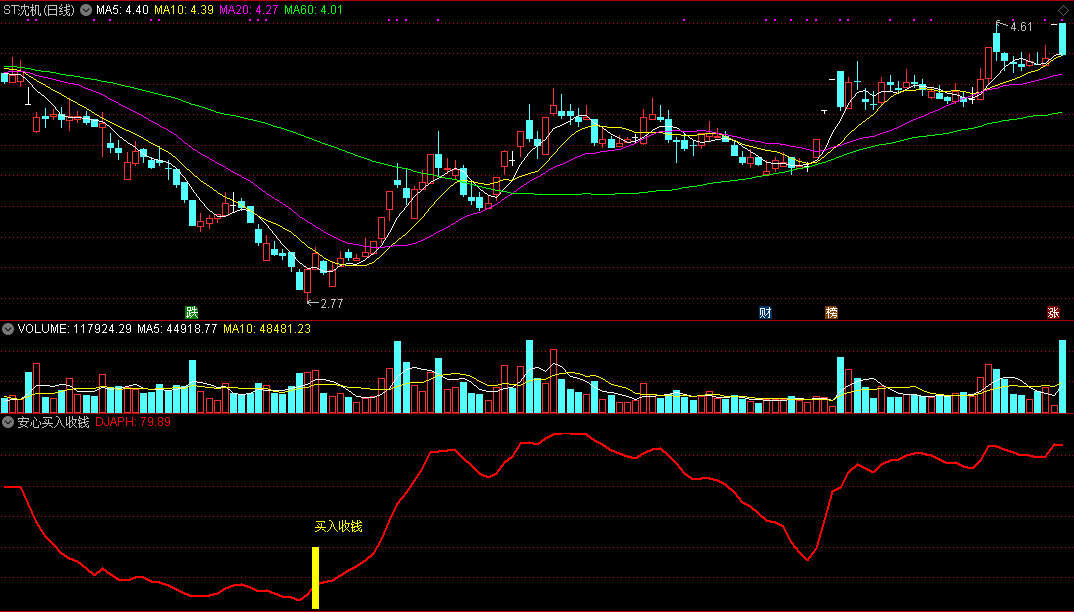 【安心买入收钱】完美底部精准介入指标，副图配选股，无未来成功率超高
