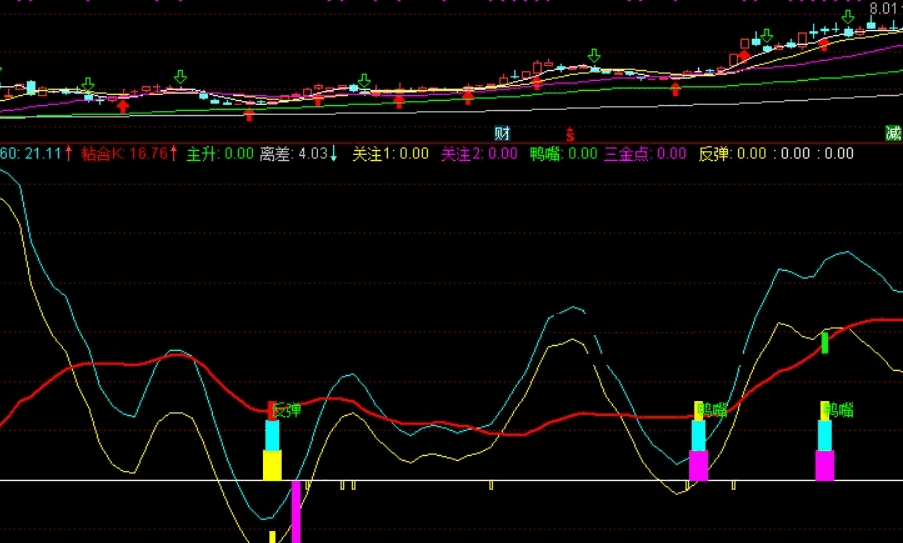 非原创精准找牛副图指标(通达信 实测图 源码 无加密 无未来）