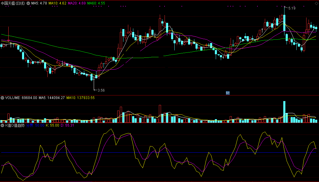 k值d值趋势（同花顺公式 副图指标 效果图 源码）