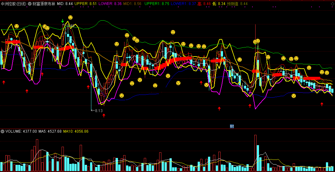用布林来看大趋势走向的财富源泉布林主图公式