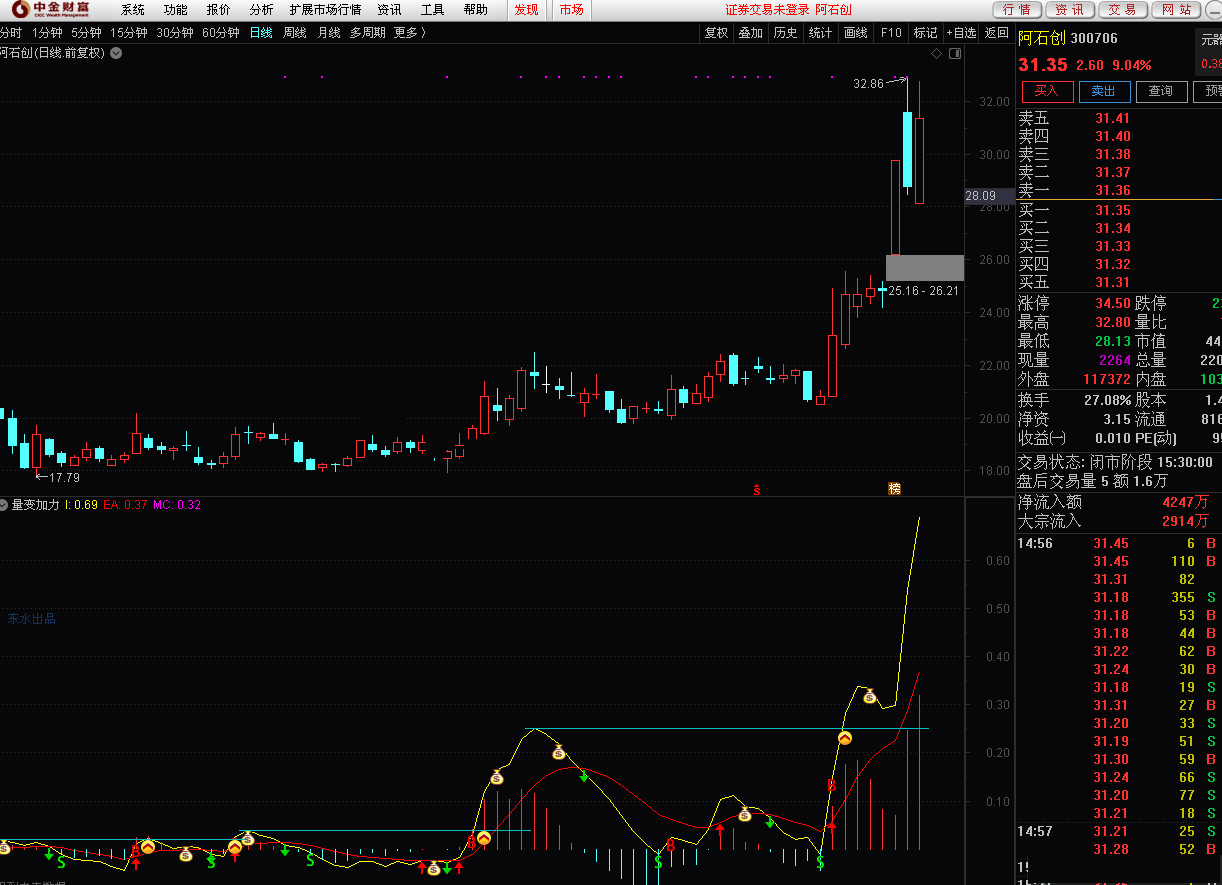 量变加力，看懂了就是股神（通达信公式 副图 源码 实测图 信号强）