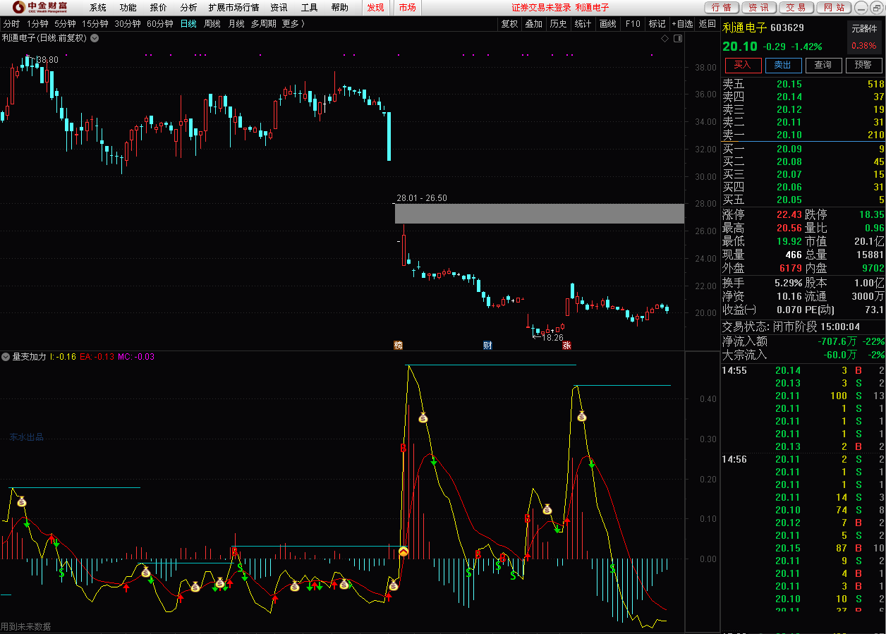 量变加力，看懂了就是股神（通达信公式 副图 源码 实测图 信号强）
