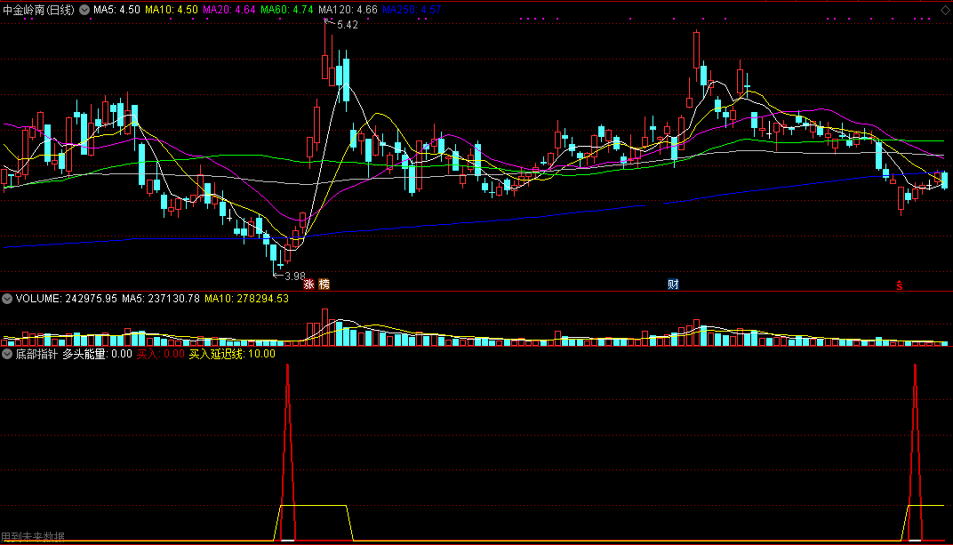 底部指针，极品抄底指标（通达信公式 副图 选股 实测图 源码）