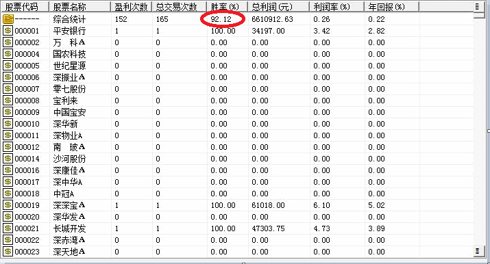 以主力的思维思考介入时机-------胜率90%以上,主力来了上涨才容易!