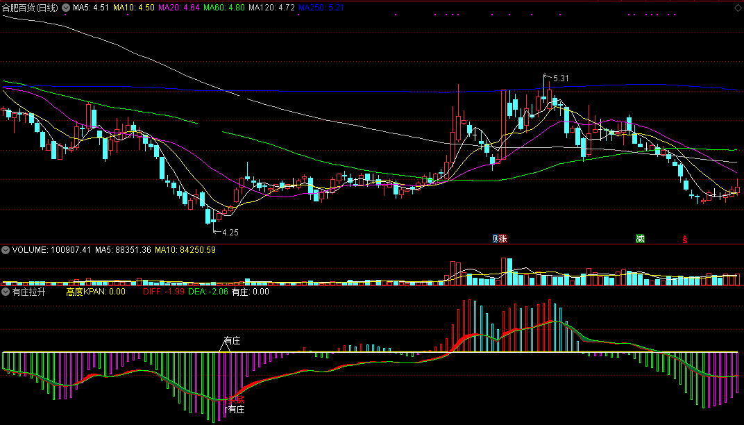 【有庄拉升】副图指标，有庄拉升买卖提示，精准无未来