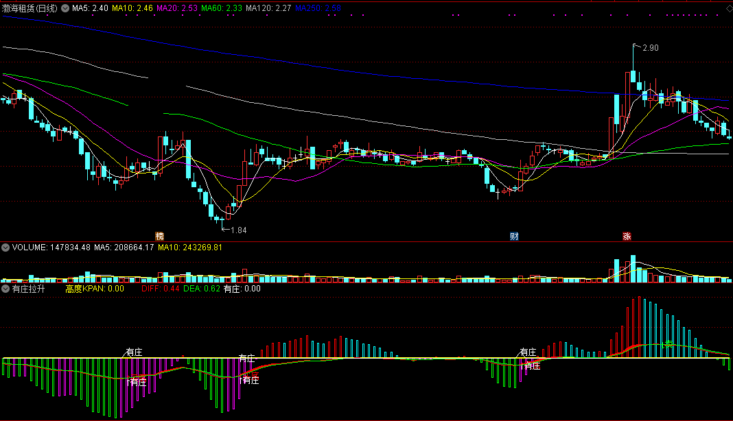【有庄拉升】副图指标，有庄拉升买卖提示，精准无未来