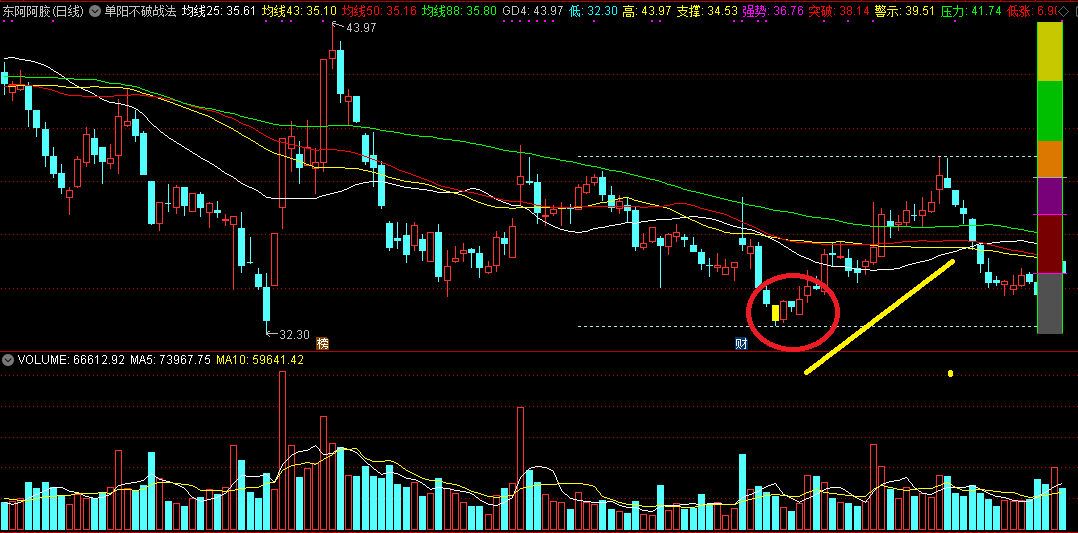 最安全的买点——通达信单阳不破战法精髓主图指标，无未来函数，精准伏击强势股
