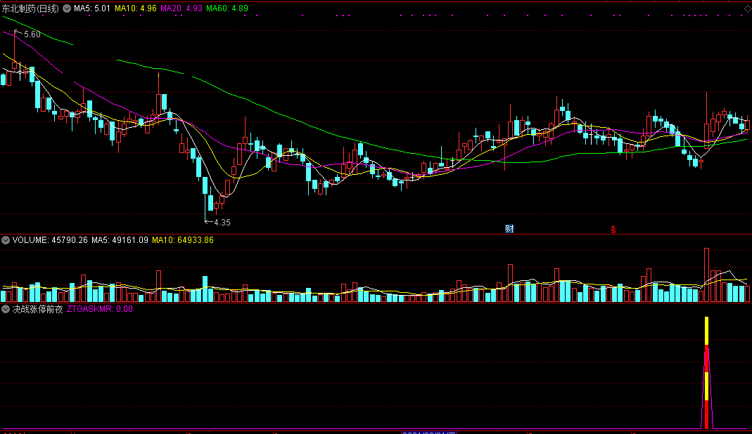 珍藏金钻【决战涨停前夜】副图指标，拉升前发出信号，大概率捉短线涨停板