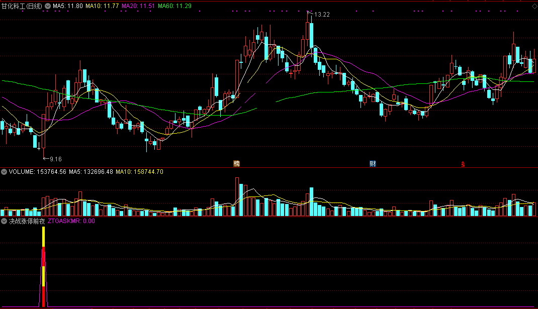 珍藏金钻【决战涨停前夜】副图指标，拉升前发出信号，大概率捉短线涨停板